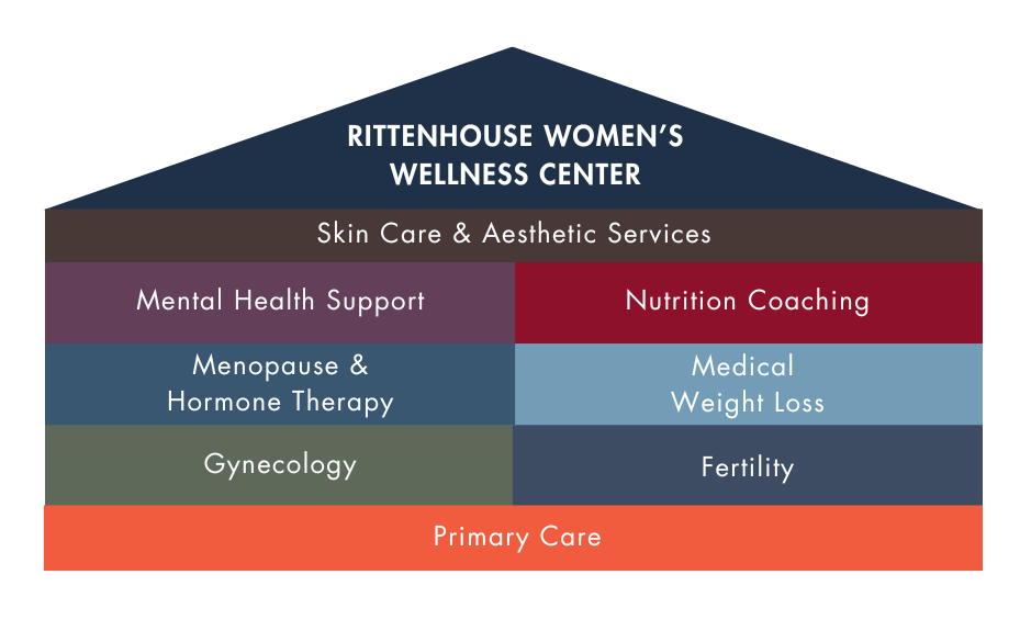 rwwc-SERVICES-e1754328195317.png